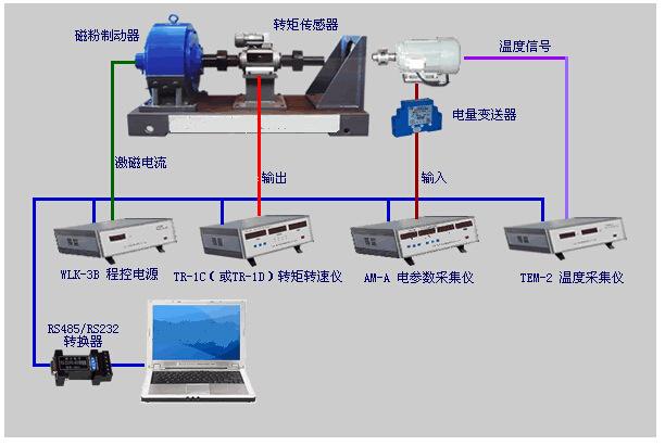 電渦流測功機(jī) 電渦流測功機(jī)